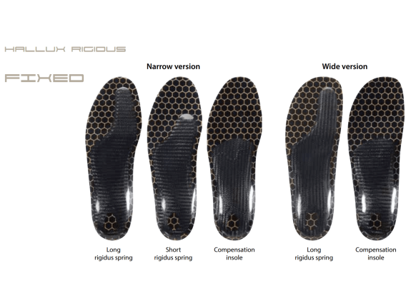 Carbon Edition Hallux Rigidus Family comparison side by side